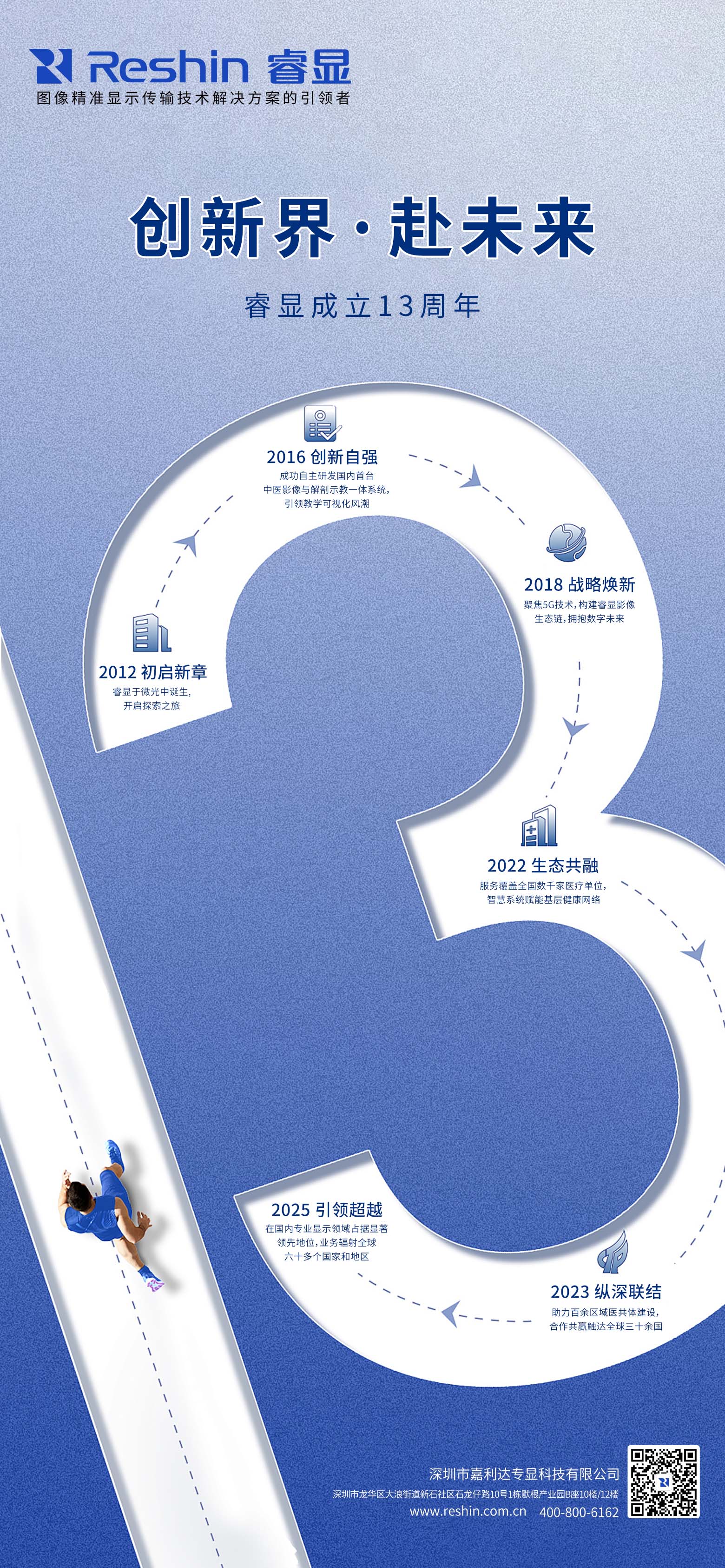 睿显周年活动