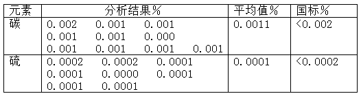 2025澳门原料免费大全